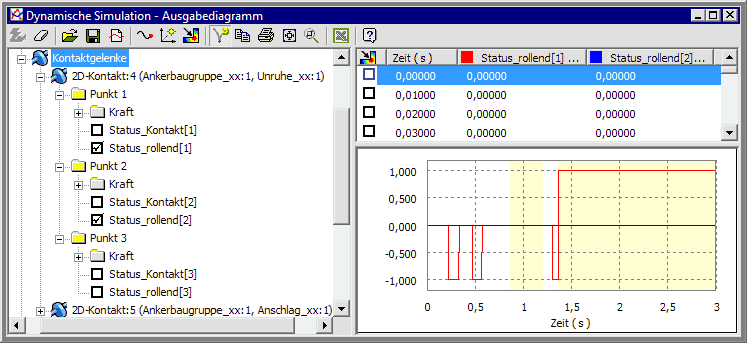 Software CAD - Tutorial - Dynamik - Uhrenbaugruppe - Diagramm-Status rollend.gif