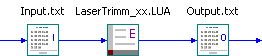 Software FEMM - Stromfluss - Optiy input-output-files.gif