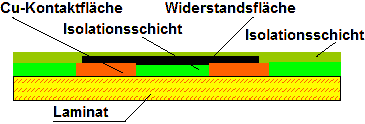 Software FEMM - Stromfluss - Widerstand Seitensicht.gif