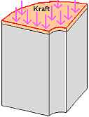 Software FEM - Tutorial - 3D-Mechanik - load on surface.gif