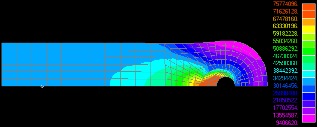 Software FEM - Tutorial - FEM-Prozess - Symmetrie - loesung autoscal.gif