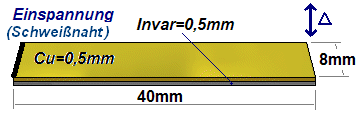 Software FEM - Tutorial - Feldkopplung - bimetall - abmessungen.gif