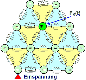 Datei:Software FEM - Tutorial - Feldkopplung - ersatzschaltung mechanik.gif