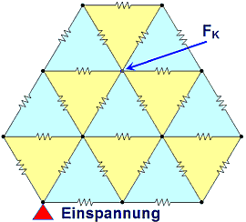 Software FEM - Tutorial - Feldkopplung - ersatzschaltung mechanik statisch.gif