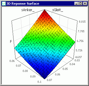 Software FEM - Tutorial - Magnetfeld - optiy 3d antwortflaeche.gif