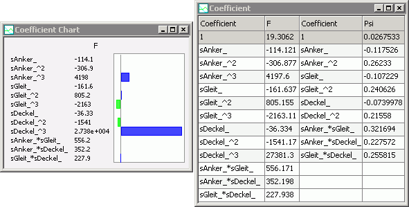 Software FEM - Tutorial - Magnetfeld - optiy koeffizienten RSM.gif