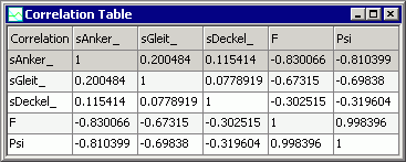 Software FEM - Tutorial - Magnetfeld - optiy korrelationstabelle.gif