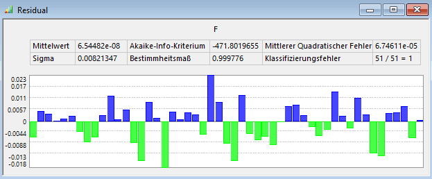 Software FEM - Tutorial - Magnetfeld - optiy residual-diagramm.gif