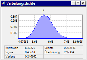 Software FEM - Tutorial - Magnetfeld - optiy verteilungsdichte100 sampling.gif