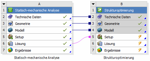 Datei:Software FEM - Tutorial - Topologie-Optimierung Ansys-Strukuroptimierung-Workbench-Verknuepfung.gif