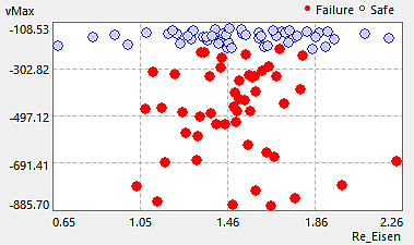 Software SimX - Nadelantrieb - Probabilistische Simulation - scatter-plot-wolke.gif