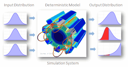 Datei:Test Titelbild Probabilistische Simulation.gif